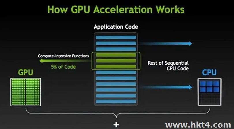GPU服务器的性能是否会受到CPU的限制?