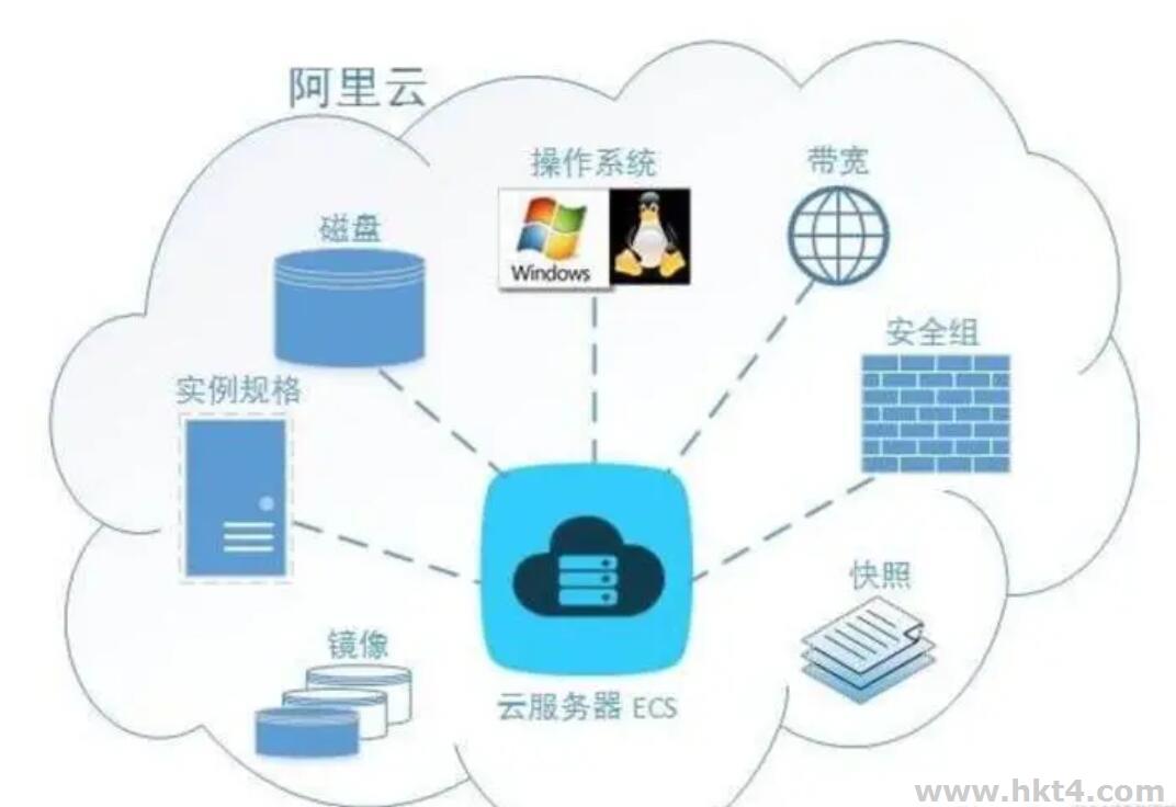 项目部署到阿里云服务器