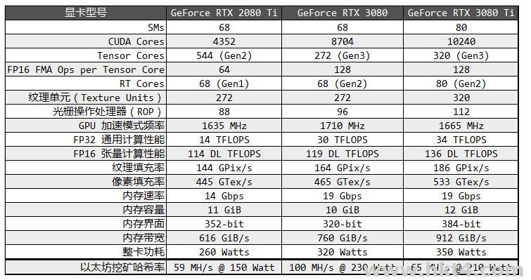 租一个3080TI的服务器