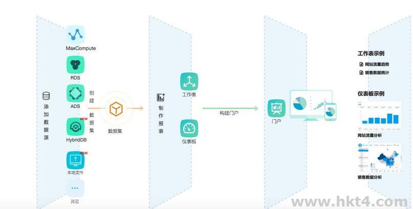 阿里云加免流环境