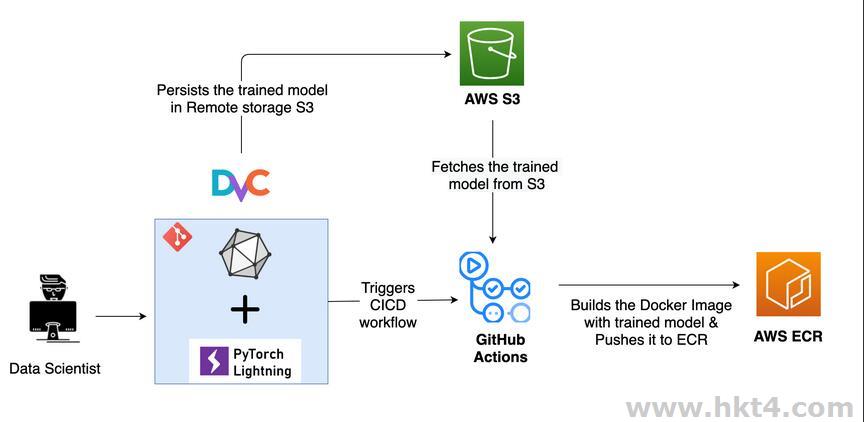 AWS ECR是什么意思