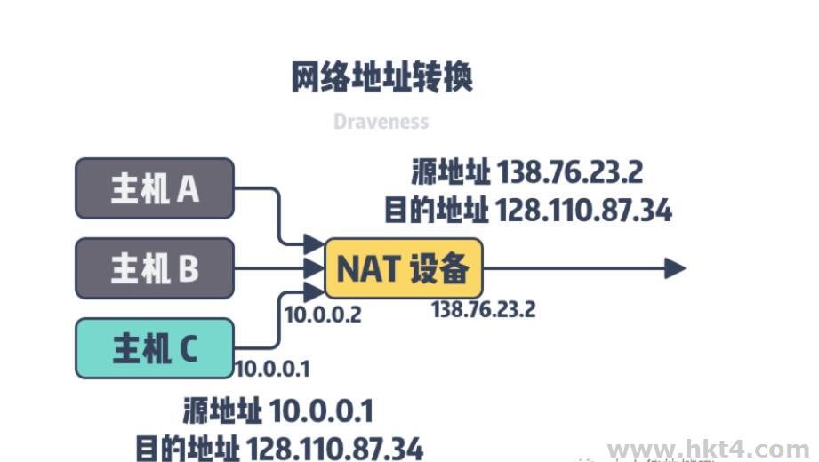 美国住宅静态IP双ISP