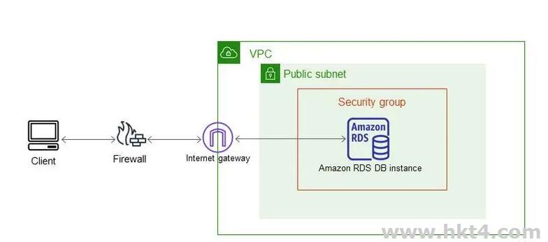 Amazon RDS for SQL Server应用