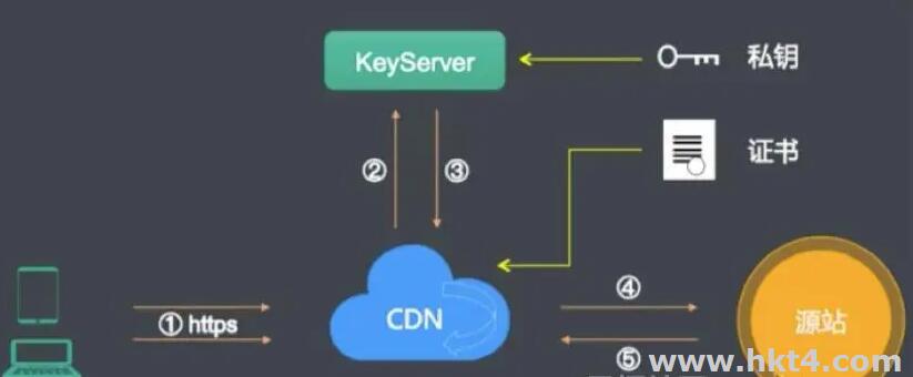 阿里云CDN支持HTTP2协议