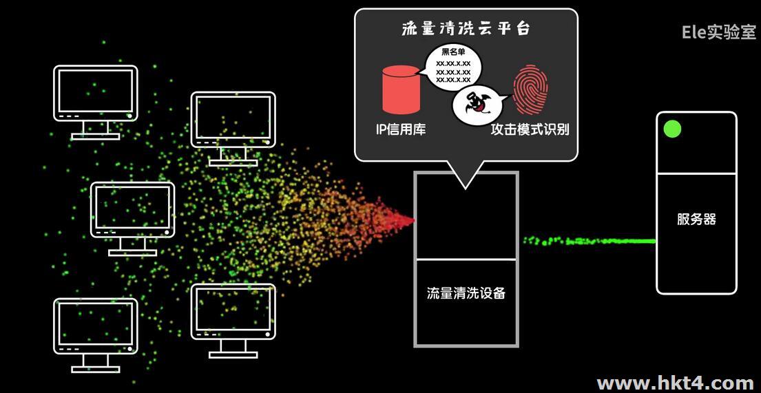 香港CDN防御100G网络攻击