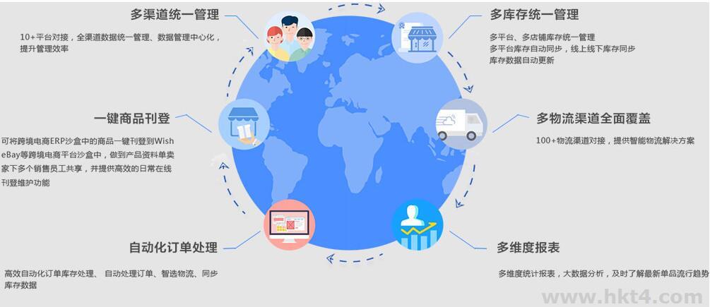 外贸网站选择香港服务器线路
