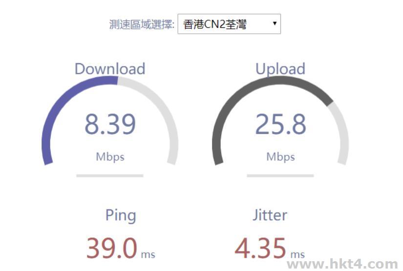 CN2专线香港VPS速度