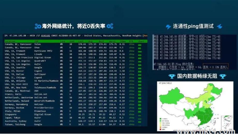 香港服务器带宽测试