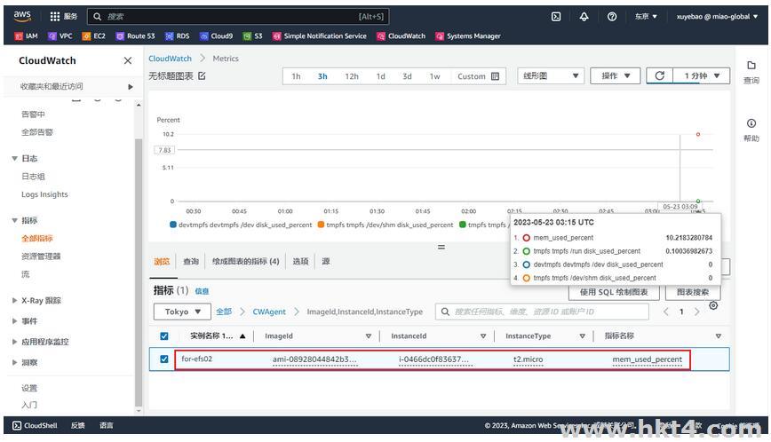 在 EC2 上安装和配置CloudWatch 代理