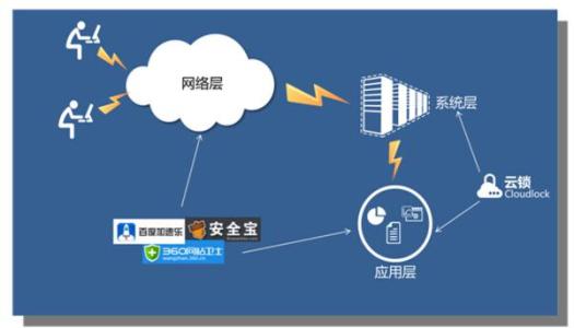 香港服务器被大陆屏蔽的解决方案