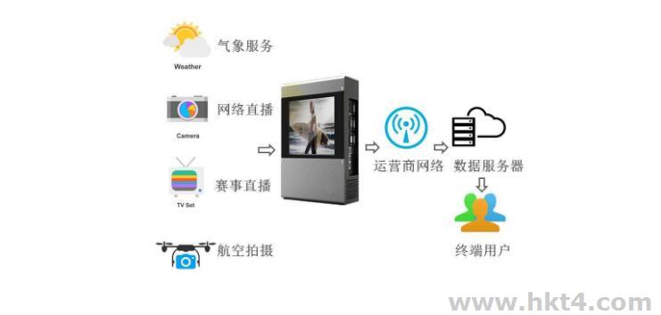 网络直播服务器租用