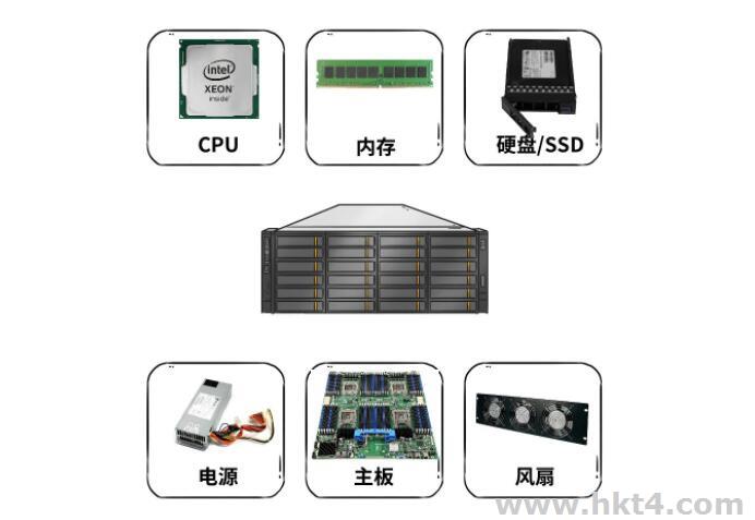 个人服务器与PC机的区别