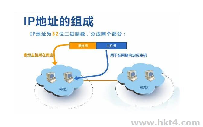 站群服务器ip不连段