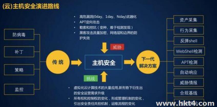 云服务器遭遇暴利破解