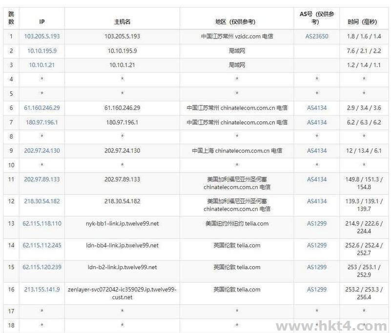 英国原生 VPS测评