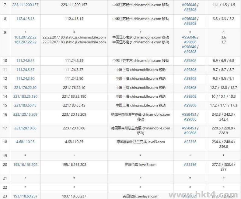 英国原生 VPS测评